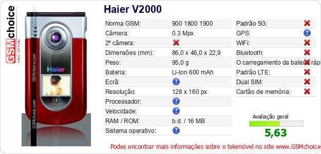 Haier V2000 Especificações técnicas do telemóvel Haier V2000 Especificações técnicas do telemóvel