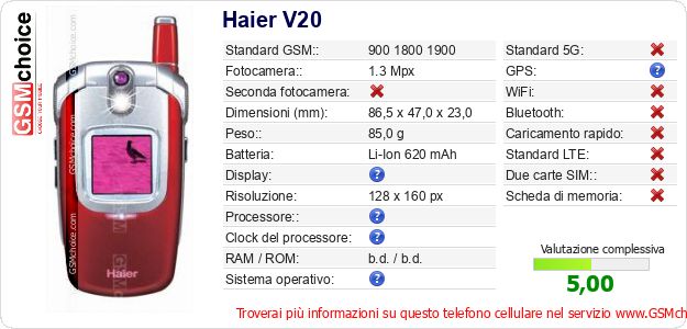 Haier V20 Dati tecnici di telefono cellulare 