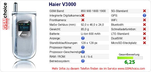 Haier V3000 technische Daten Haier V3000 technische Daten