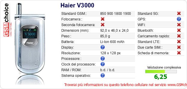 Haier V3000 Dati tecnici di telefono cellulare Haier V3000 Dati tecnici di telefono cellulare