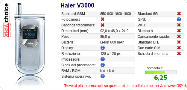 Haier V3000 Dati tecnici di telefono cellulare 