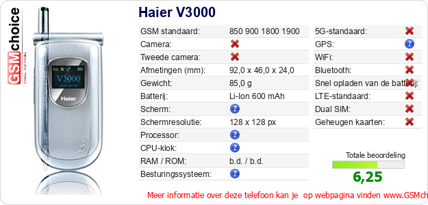 Haier V3000 Technische gegevens Haier V3000 Technische gegevens
