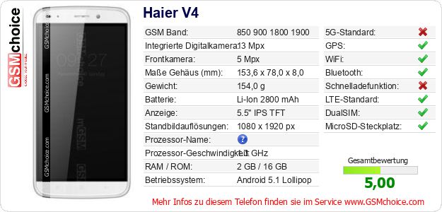 Haier V4 technische Daten Haier V4 technische Daten