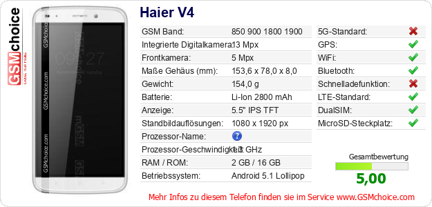 Haier V4 technische Daten Haier V4 technische Daten