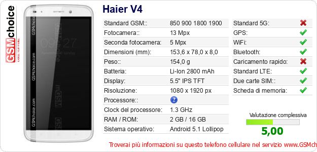 Haier V4 Dati tecnici di telefono cellulare 