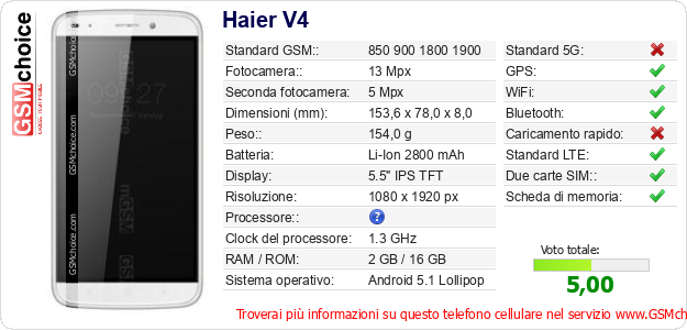 Haier V4 Dati tecnici di telefono cellulare Haier V4 Dati tecnici di telefono cellulare