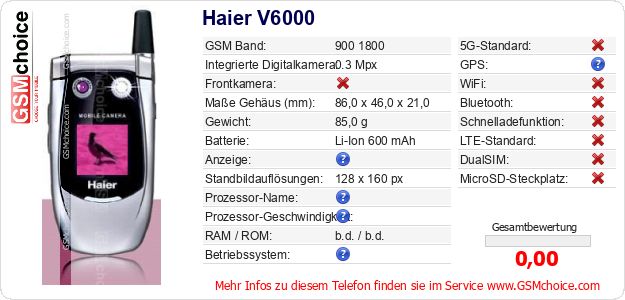 Haier V6000 technische Daten Haier V6000 technische Daten