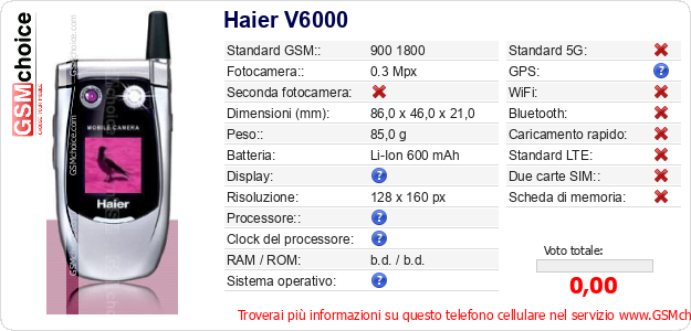 Haier V6000 Dati tecnici di telefono cellulare Haier V6000 Dati tecnici di telefono cellulare