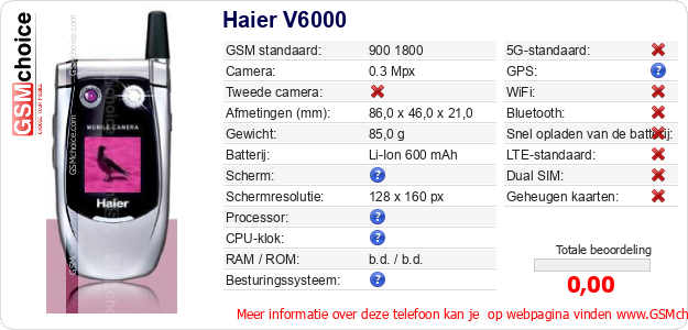 Haier V6000 Technische gegevens 