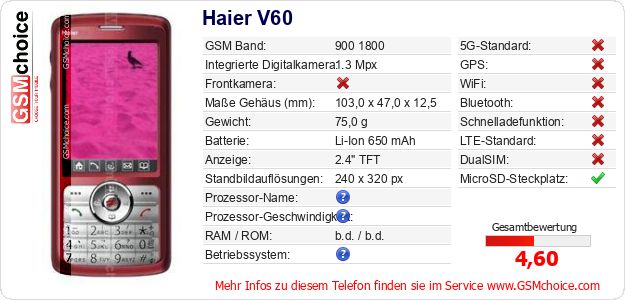Haier V60 technische Daten Haier V60 technische Daten