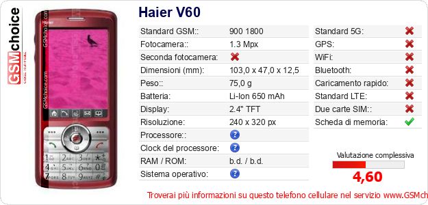 Haier V60 Dati tecnici di telefono cellulare Haier V60 Dati tecnici di telefono cellulare