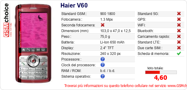Haier V60 Dati tecnici di telefono cellulare 