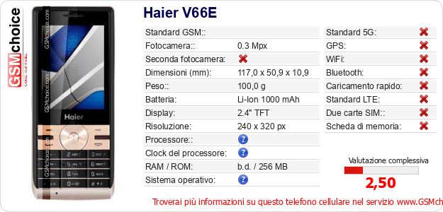 Haier V66E Dati tecnici di telefono cellulare 