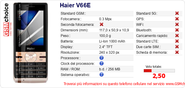 Haier V66E Dati tecnici di telefono cellulare 