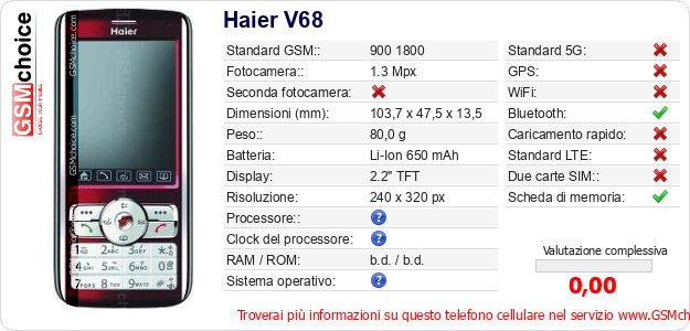 Haier V68 Dati tecnici di telefono cellulare Haier V68 Dati tecnici di telefono cellulare