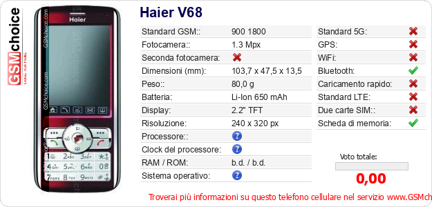 Haier V68 Dati tecnici di telefono cellulare 