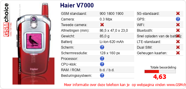 Haier V7000 Technische gegevens 