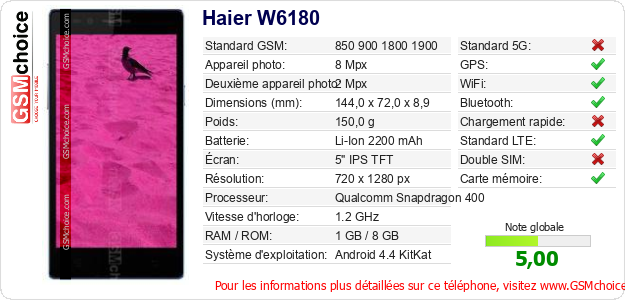 Haier W6180 Fiche technique Haier W6180 Fiche technique