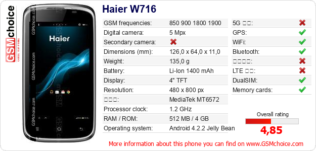 Haier W716 手機技術數據