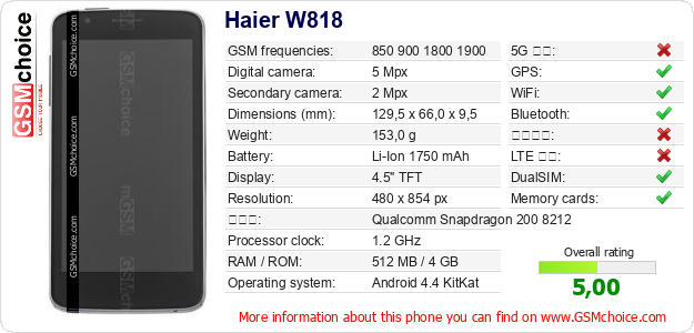 Haier W818 手機技術數據
