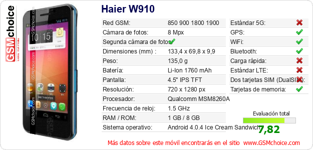 Haier W910 Datos técnicos del móvil Haier W910 Datos técnicos del móvil