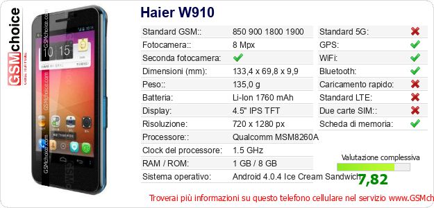 Haier W910 Dati tecnici di telefono cellulare Haier W910 Dati tecnici di telefono cellulare