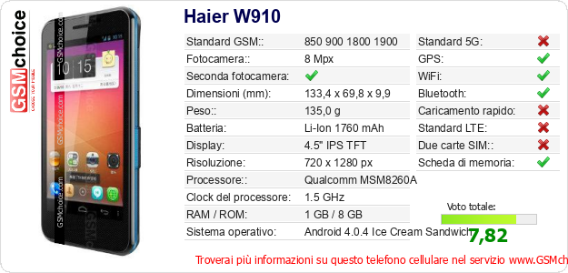 Haier W910 Dati tecnici di telefono cellulare Haier W910 Dati tecnici di telefono cellulare