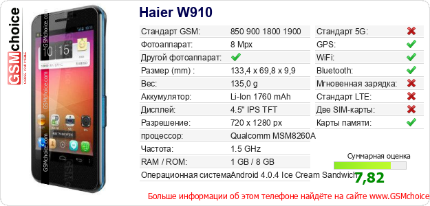 Haier W910 Технические данные телефона Haier W910 Технические данные телефона