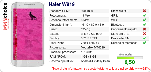 Haier W919 Dati tecnici di telefono cellulare 