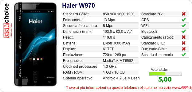 Haier W970 Dati tecnici di telefono cellulare Haier W970 Dati tecnici di telefono cellulare