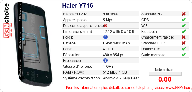 Haier Y716 Fiche technique Haier Y716 Fiche technique