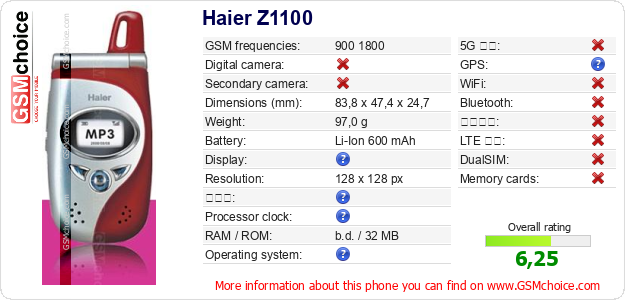 Haier Z1100 手機技術數據