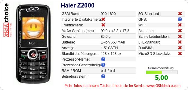 Haier Z2000 technische Daten Haier Z2000 technische Daten