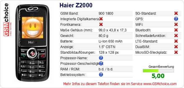 Haier Z2000 technische Daten Haier Z2000 technische Daten