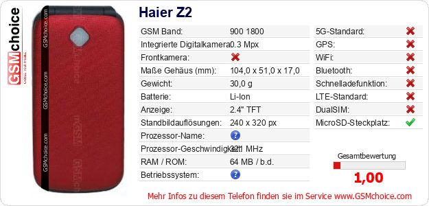 Haier Z2 technische Daten Haier Z2 technische Daten