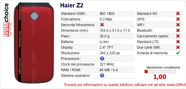 Haier Z2 Dati tecnici di telefono cellulare Haier Z2 Dati tecnici di telefono cellulare