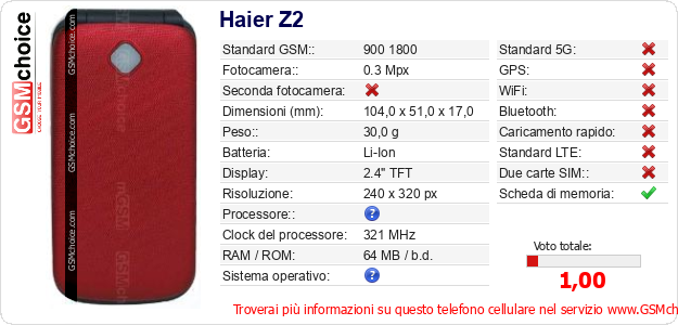 Haier Z2 Dati tecnici di telefono cellulare Haier Z2 Dati tecnici di telefono cellulare