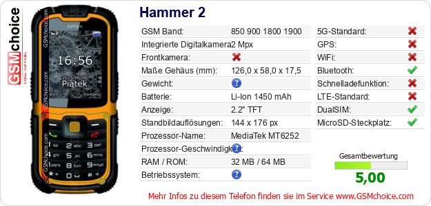Hammer 2 technische Daten Hammer 2 technische Daten