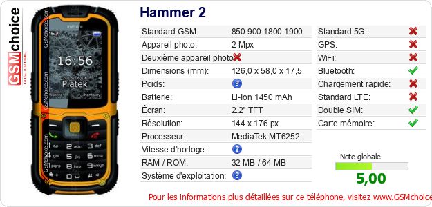 Hammer 2 Fiche technique