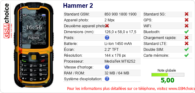 Hammer 2 Fiche technique
