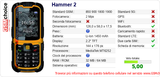 Hammer 2 Dati tecnici di telefono cellulare 