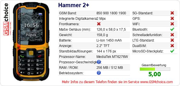 Hammer 2+ technische Daten Hammer 2+ technische Daten