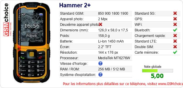 Hammer 2+ Fiche technique Hammer 2+ Fiche technique
