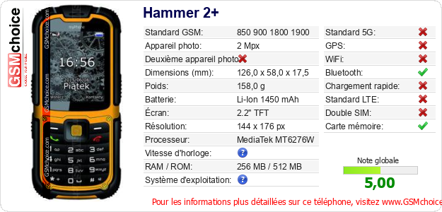 Hammer 2+ Fiche technique