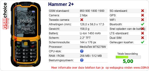 Hammer 2+ Technische gegevens Hammer 2+ Technische gegevens