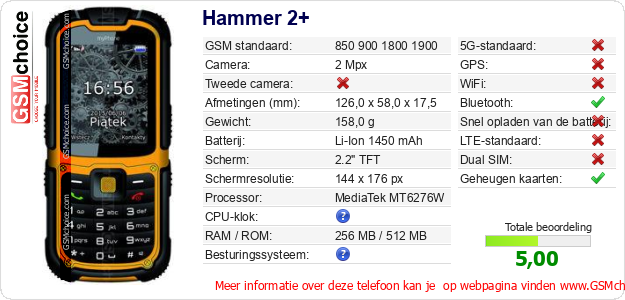 Hammer 2+ Technische gegevens 