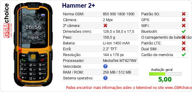 Hammer 2+ Especificações técnicas do telemóvel 