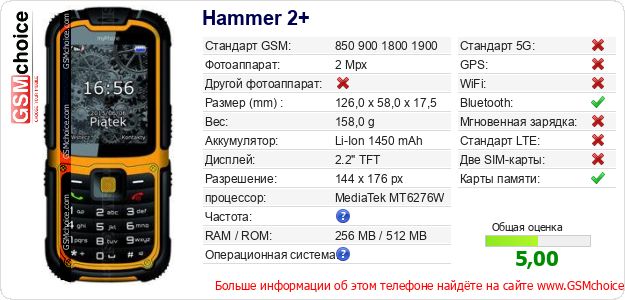 Hammer 2+ Технические данные телефона Hammer 2+ Технические данные телефона