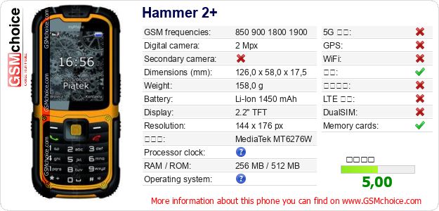 Hammer 2+ 手机技术数据