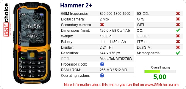 Hammer 2+ 手机技术数据